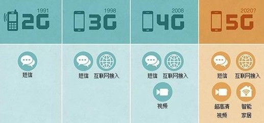 5G将至？4G 对不起，我还将服务十年
