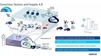 诺基亚未来工厂曝光 5G赋能企业数字化转型的新纪元