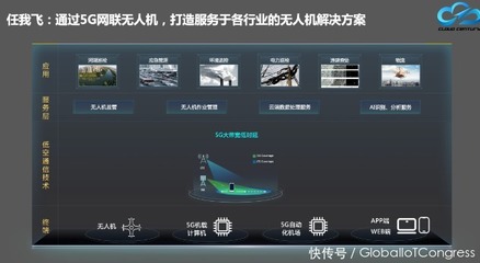 中关村物联网产业联盟|IoT物联网周讯速递(五)