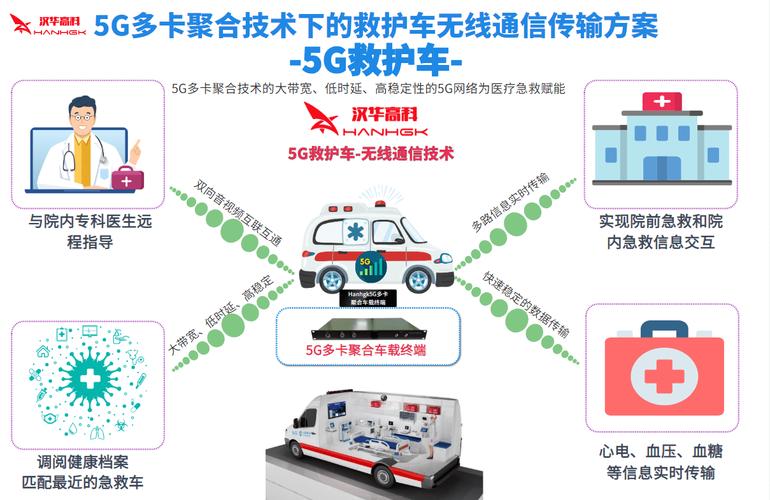 5G多卡聚合网络通信技术下的5G急救车应急通信方案