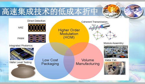 5G网络建设 驱动光通信技术的革命性变革