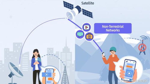 5G时代的巅峰对决 Galaxy S24挑战“遥遥领先”地位，双向卫星通信有望复兴辉煌